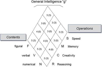 Impact of Cognitive Abilities and Prior Knowledge on Complex Problem Solving Performance – Empirical Results and a Plea for Ecologically Valid Microworlds